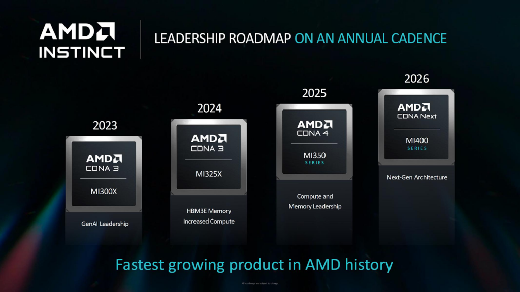 Roadmap ИИ-ускорителей AMD