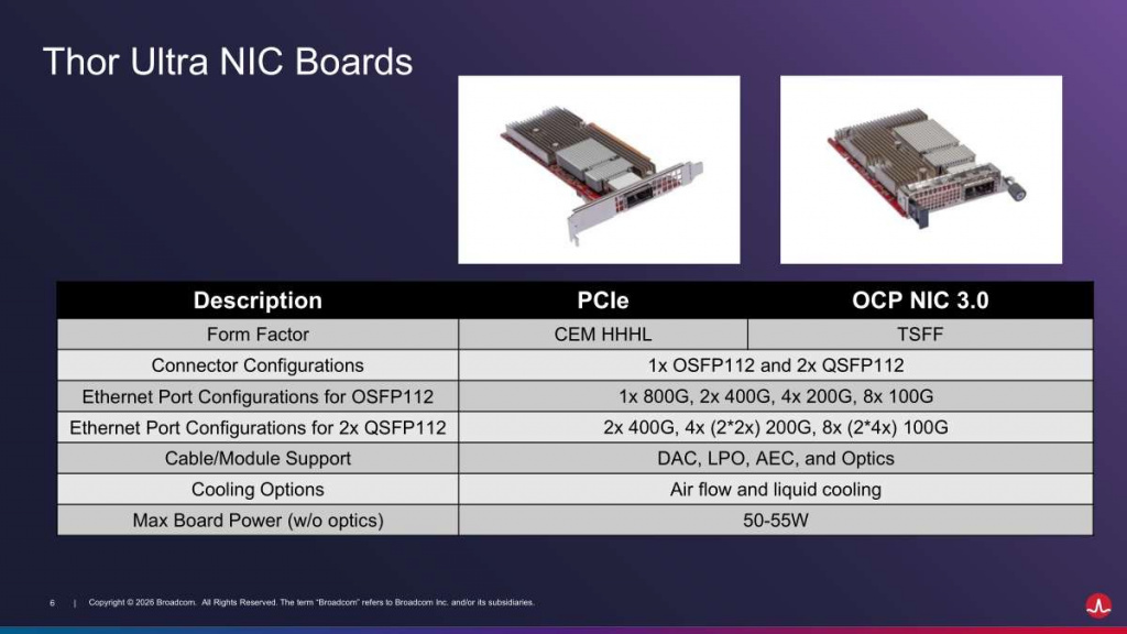 Сетевые карты на базе контроллера Broadcom Thor Ultra 800G