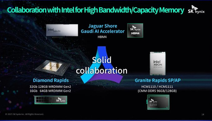 Совместимость решений Intel с модулями HBM-памяти SK Hynix