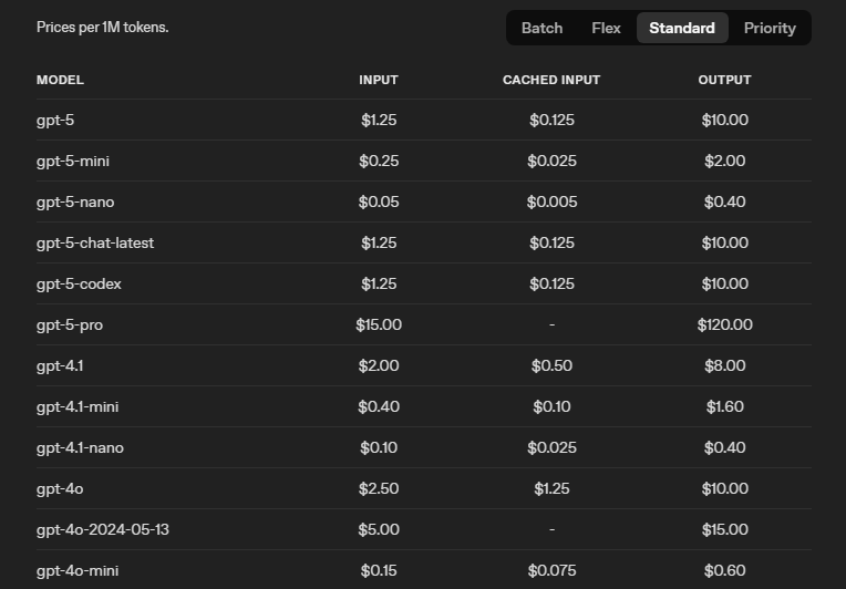 Стоимость токенов моделей GPT API