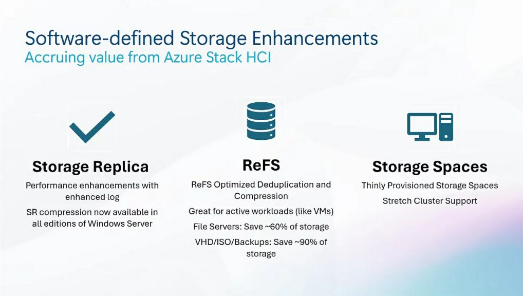 Улучшение работы хранилища в Windows Server 2025