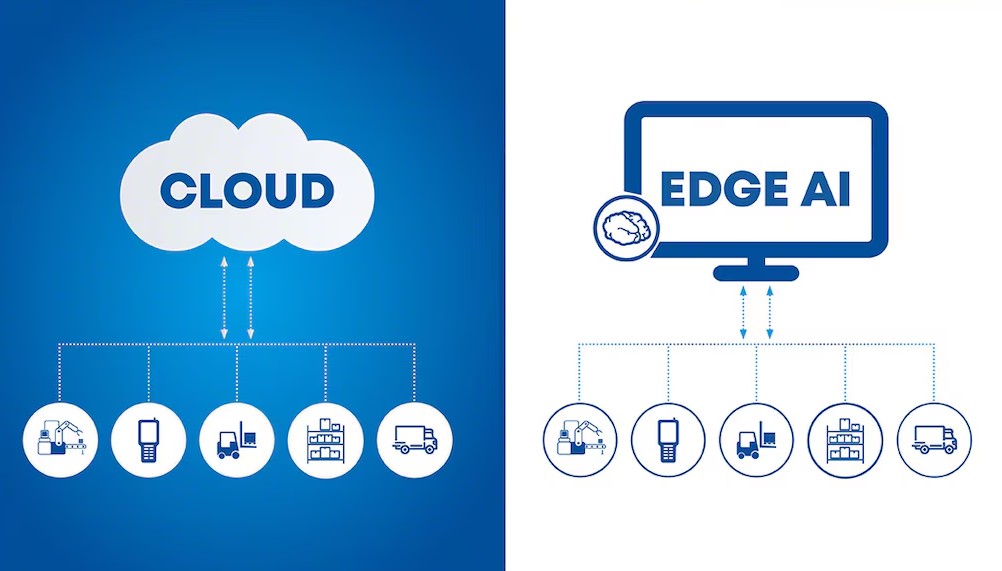 Сравнительная схема облачных вычислений и Edge AI