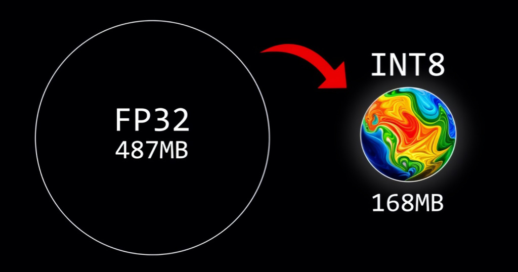 Инфографика показывает эффект квантизации