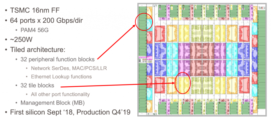 Архитектура ASIC-микросхемы Rosetta