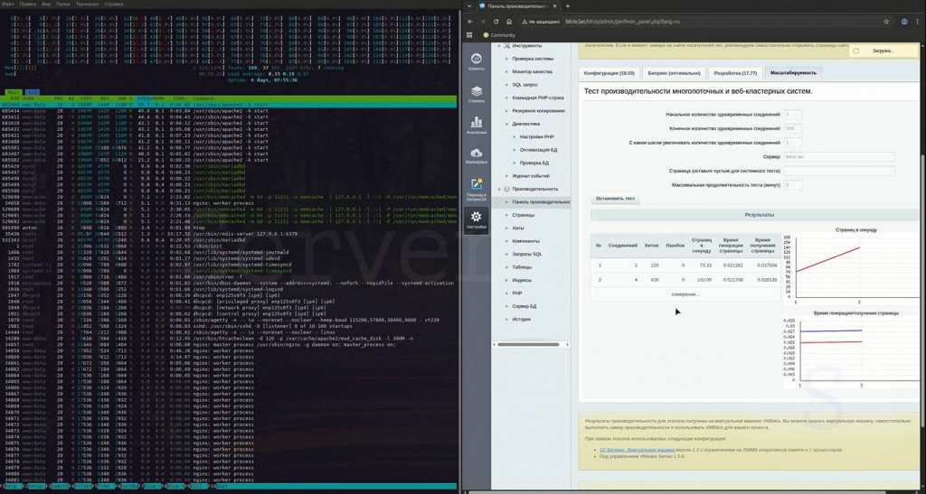 Нагрузка на CPU Kunpeng 920