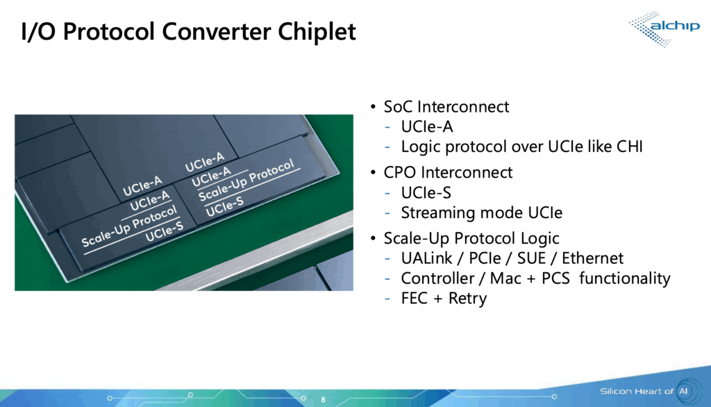 Поддерживаемые стандарты в XPU от Alchip Technologies и Ayar Labs
