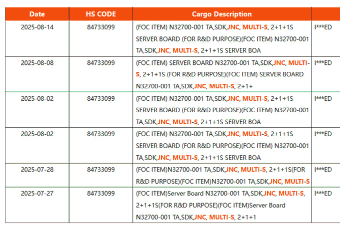 Маркировки Intel Johnson City