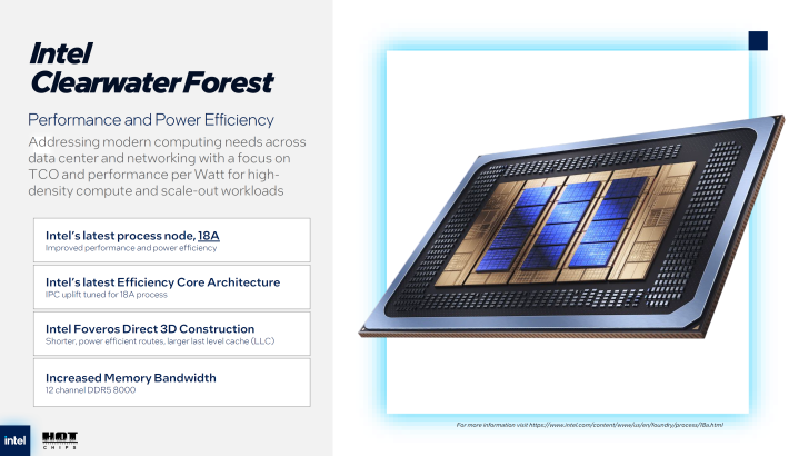 Серверный процессор Intel Clearwater Forest