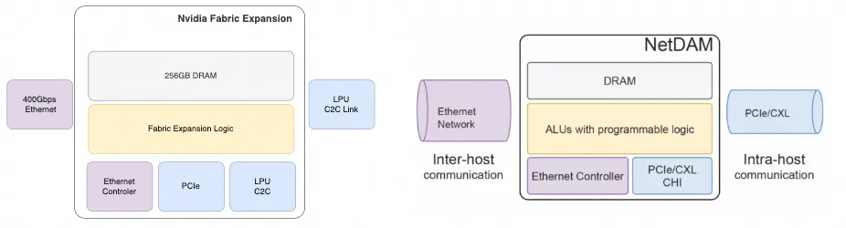 Сравнение архитектуры FEL и NetDAM