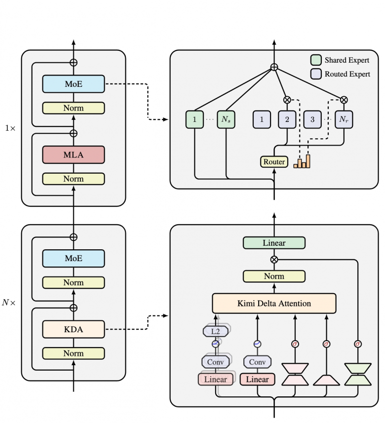 Архитектура KDA