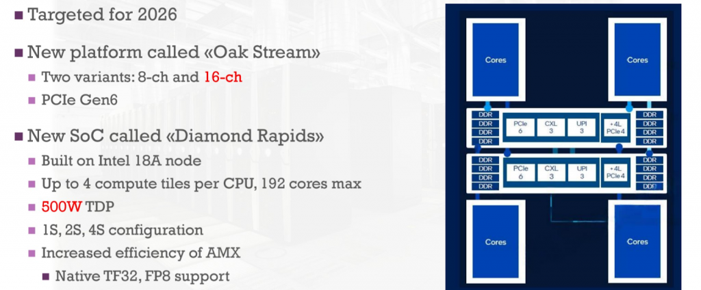 Характеристики Intel Xeon 7 Diamond Rapids CPU