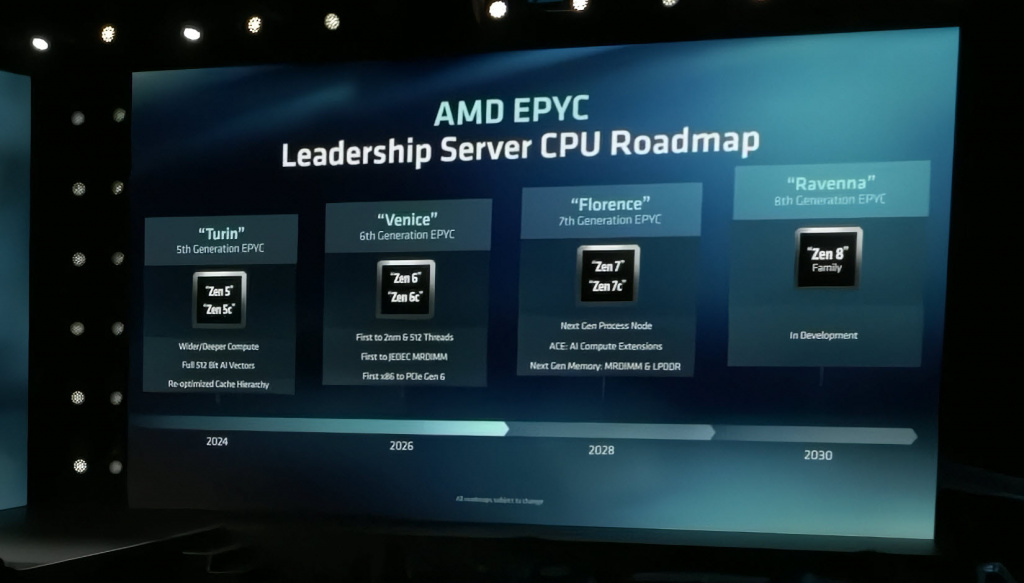 Дорожная карта серверных CPU AMD EPYC