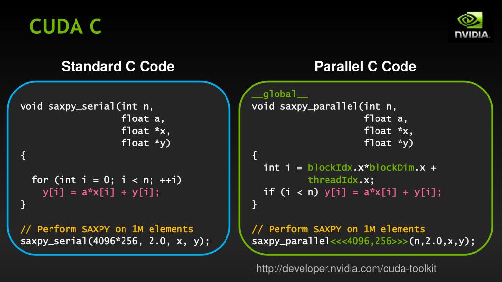 Пример кода на языке C с расширениями CUDA