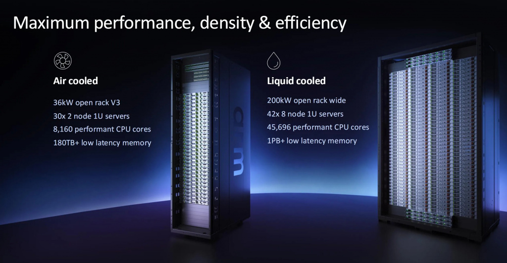 ИИ-стойки с воздушным и жидкостным охлаждением на базе Arm AGI