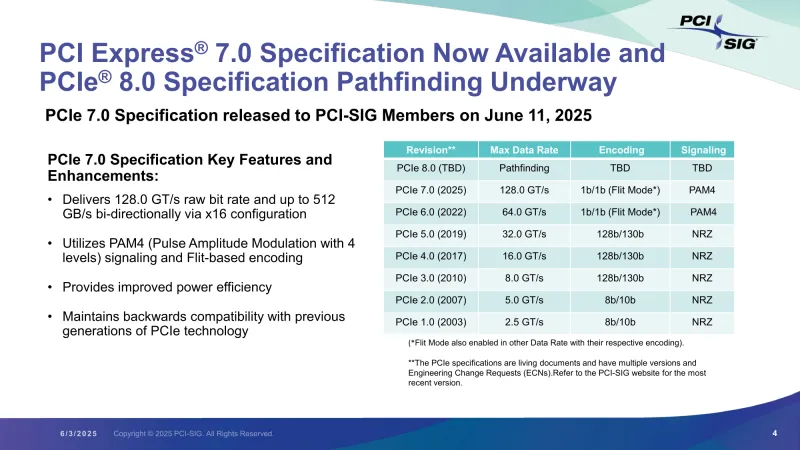 Описание PCIe 7.0