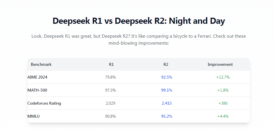 Сравнение DeepSeek R2 и DeepSeek R1