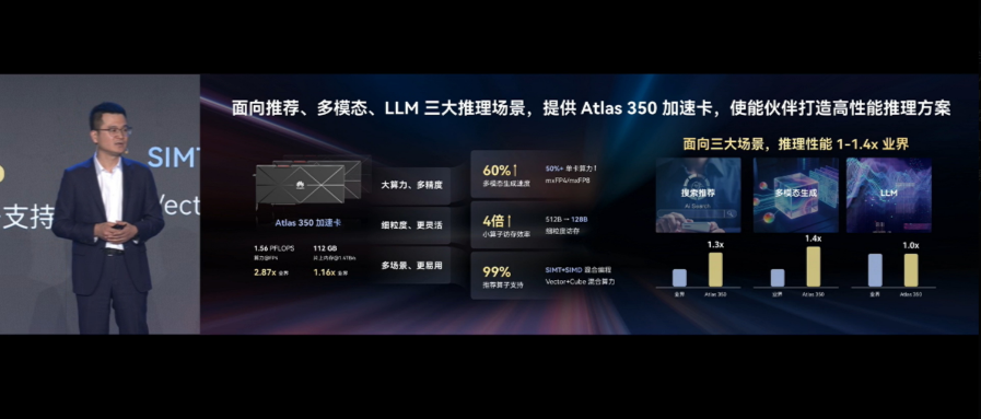 Характеристики и производительность Huawei Atlas 350