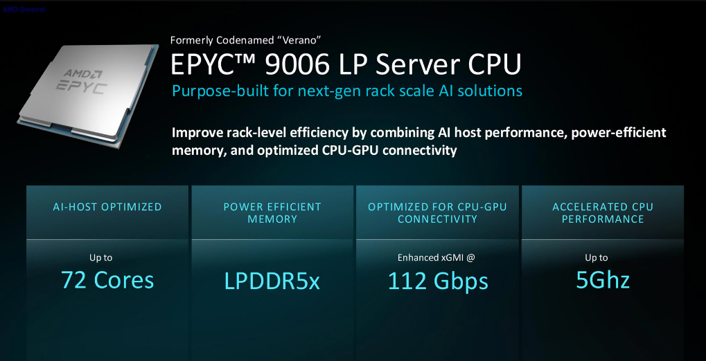 Характеристики AMD EPYC 9006 LP Verano на SP7