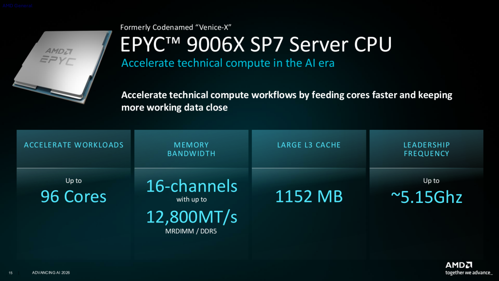 AMD EPYC 9006X SP7