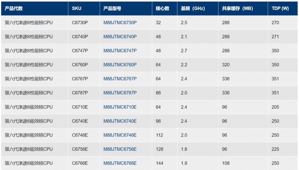 Модельный ряд Jintide C6P и C6E