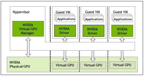 Архитектура Nvidia vGPU