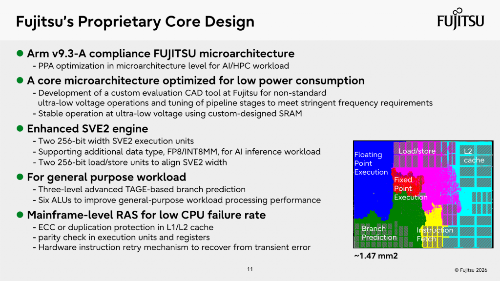 Дизайн ядер процессора Fujitsu Monaka
