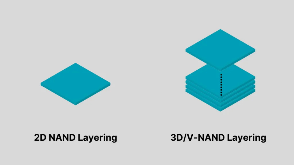 Разница между 2D NAND и 3D NAND