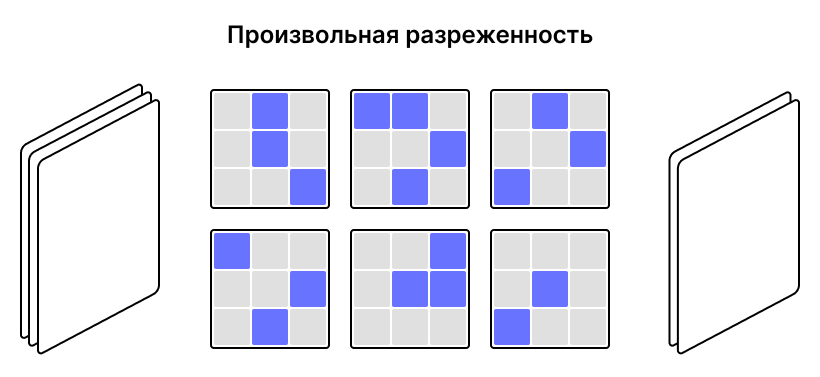 proizvolnaya-razrezhennost