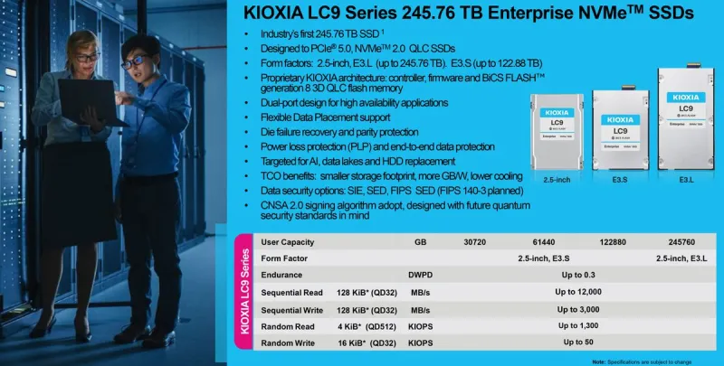 Характеристики Kioxia LC9 245,76 ТБ