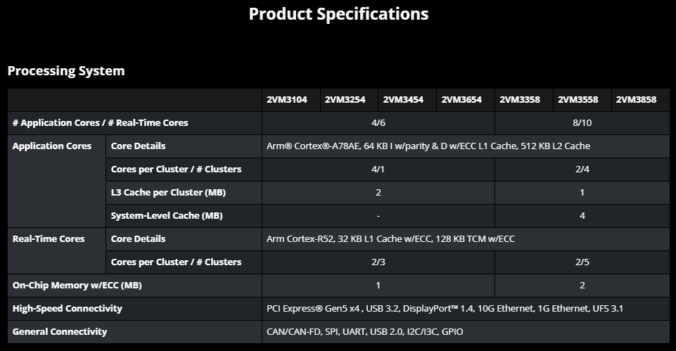 Семейство SoC-FPGA чипов AMD Versal Prime Gen 2