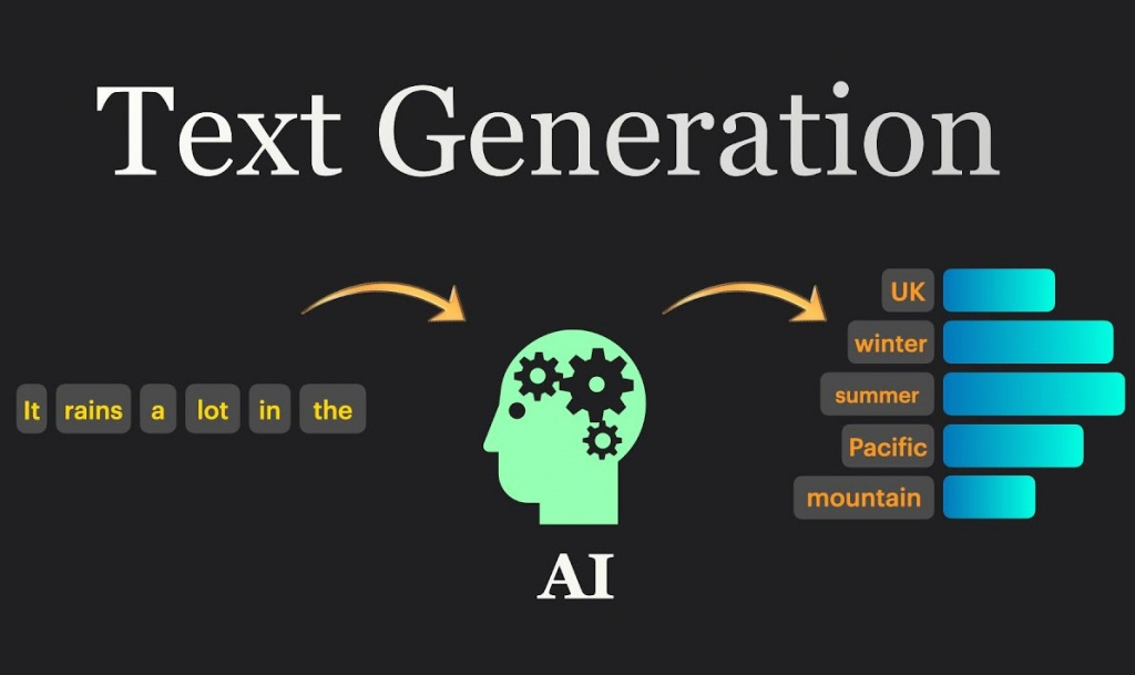 Процесс генерации текста с помощью ИИ