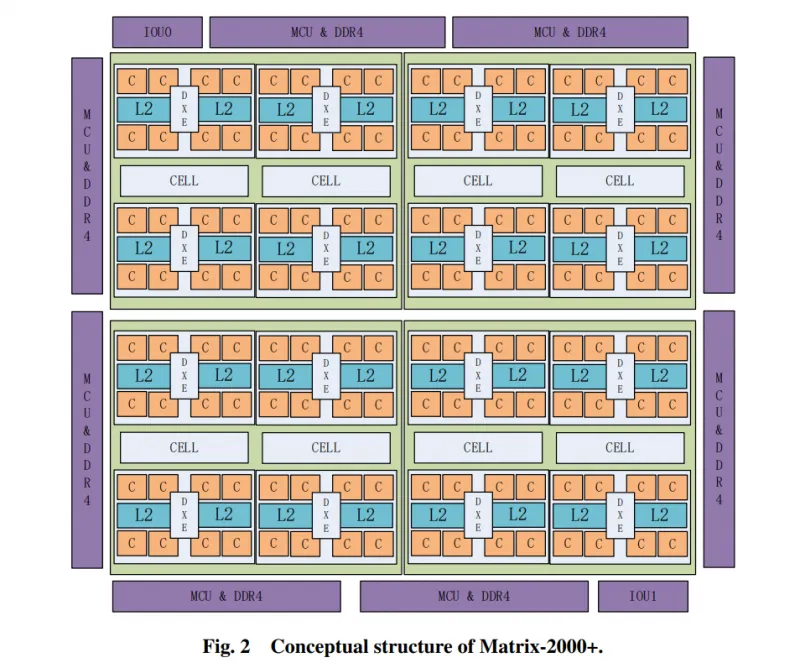 Концепт структуры Matrix-2000+