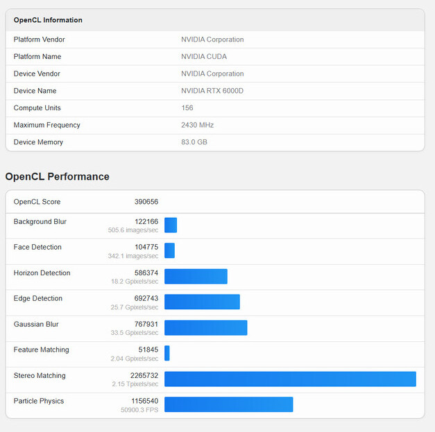 Характеристики и производительность Nvidia RTX 6000D