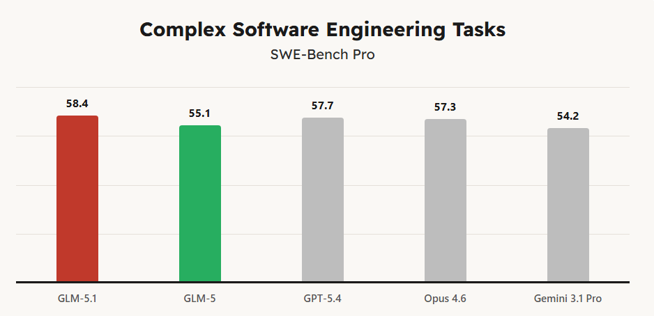 ИИ-производительность модели GLM-5.1