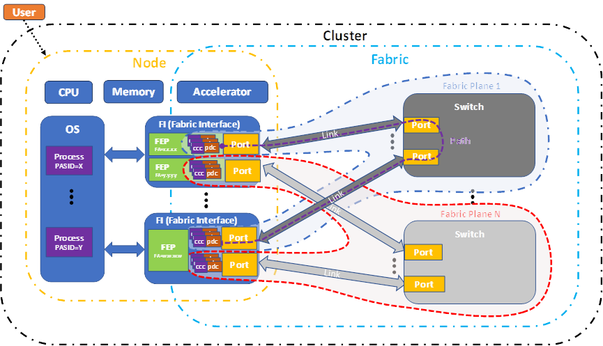 Схема работы инфраструктуры Ultra Ethernet