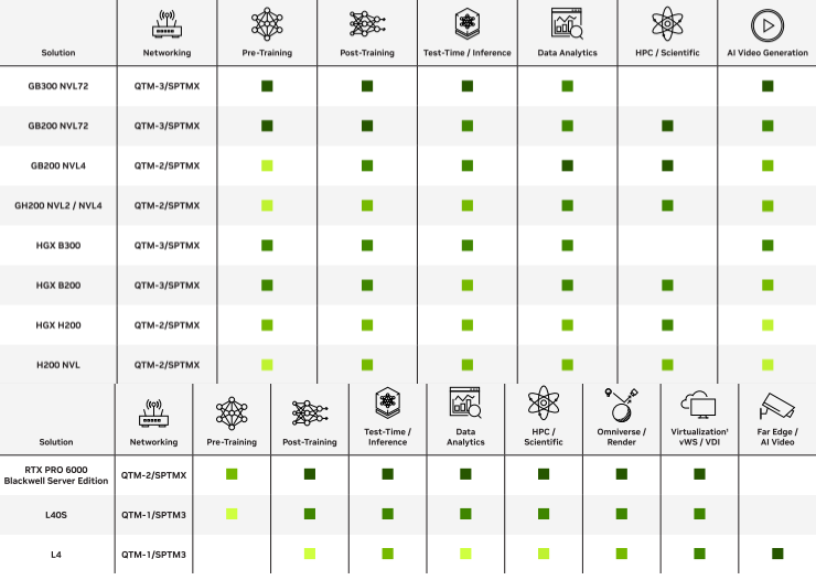 GPU Nvidia и их специализация GPU Nvidia и их специализация