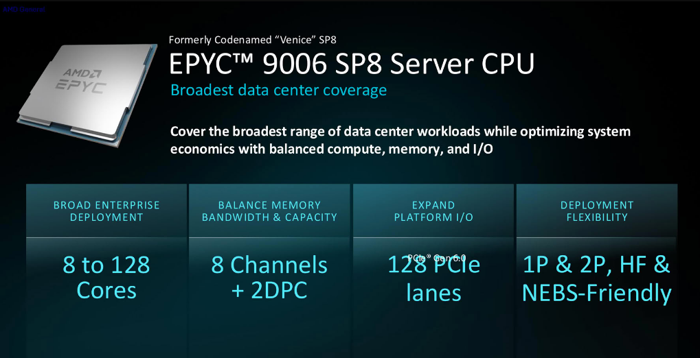 Характеристики AMD EPYC 9006 на SP8