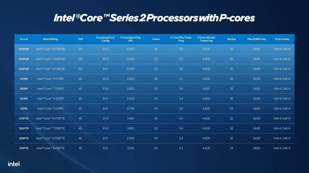 Модельный ряд Intel Core Series 2