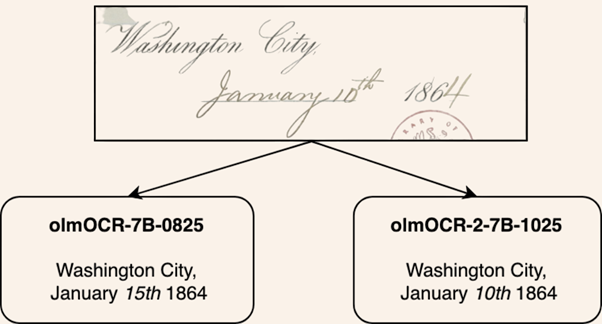 Модель olmOCR 2 распознала почерк Линкольна