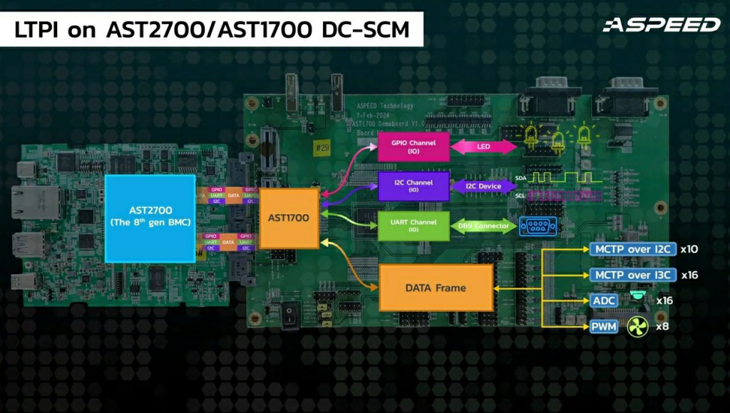 Совместная работа контроллеров AST2700 и AST1700