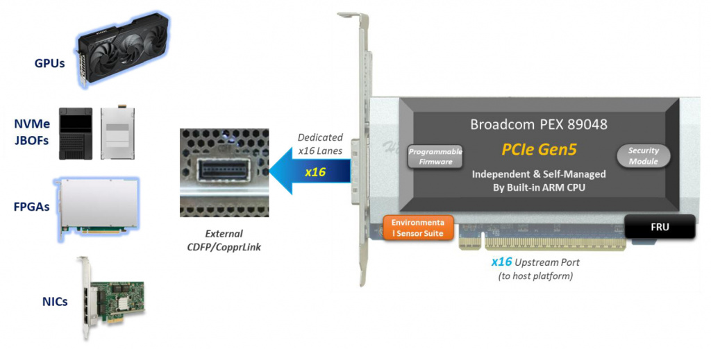 Как работает HighPoint Rocket 7634D