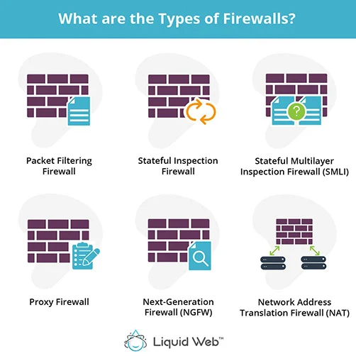 what-are-types-firewalls.jpg