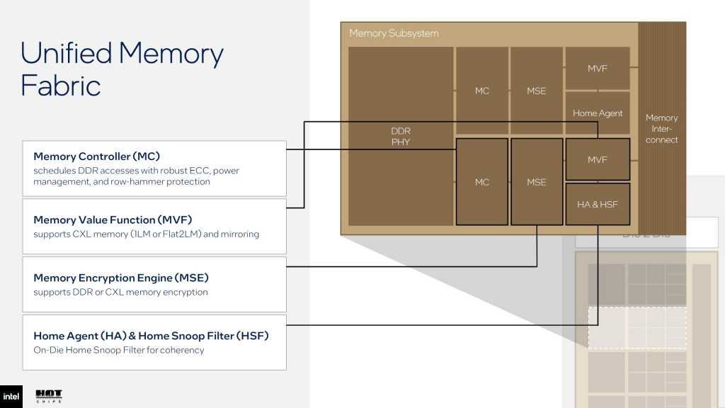 Unified Memory System в Fabric Hub