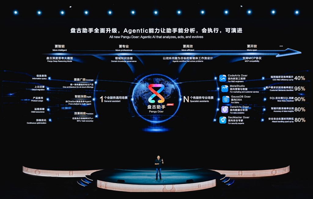 ИИ-агенты Huawei