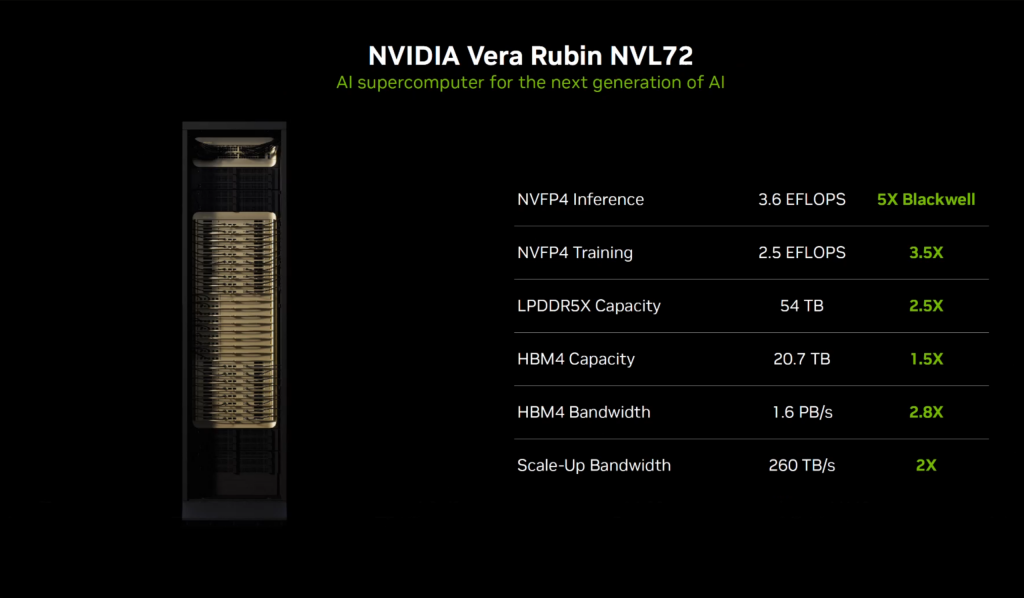 Nvidia Vera Rubin NVL72