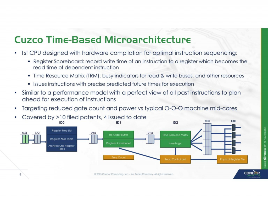 Функции микроархитектуры Cuzco RISC-V
