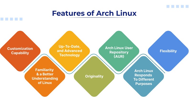 Ключевые особенности Arch Linux