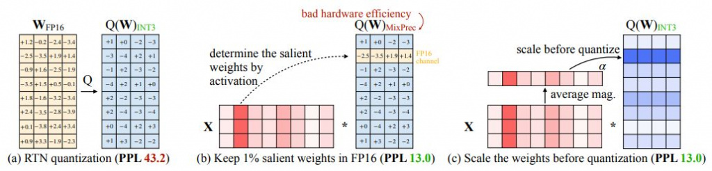 Наглядное сравнение подходов к квантованию