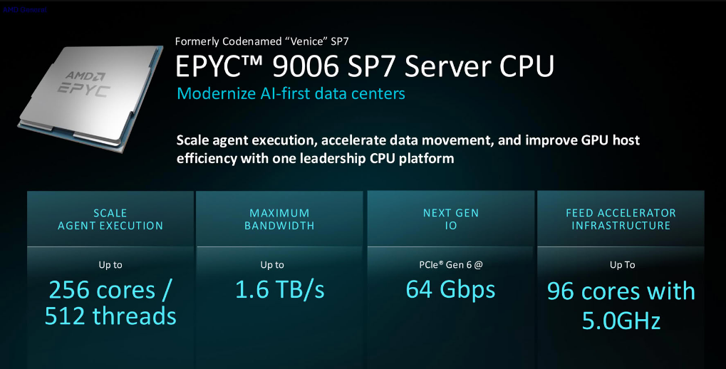 Характеристики AMD EPYC 9006 на SP7