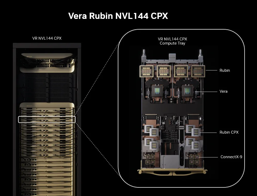 Архитектура вычислительной ноды Vera Rubin